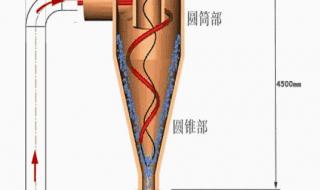 循环流化床锅炉 循环流化床锅炉